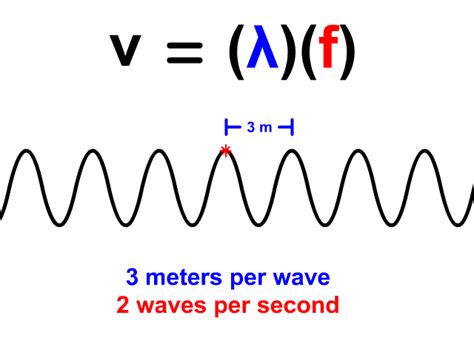 Describe The Relationship Between Density And Velocity Of Waves