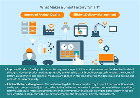 Smart Factories Transition From Automation To Intelligence