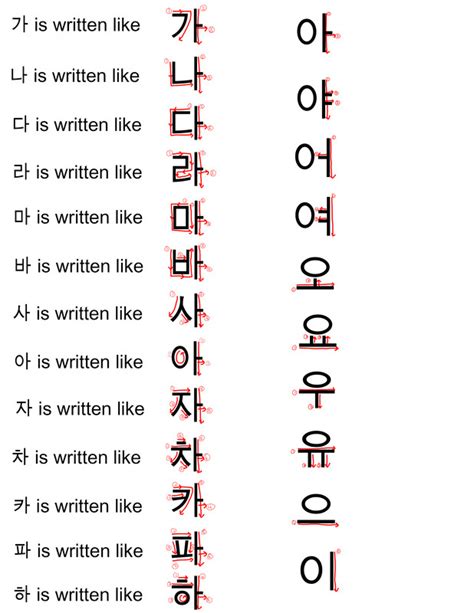 Free Downloadable And Printable Korean Alphabet Chart Korean Alphabet