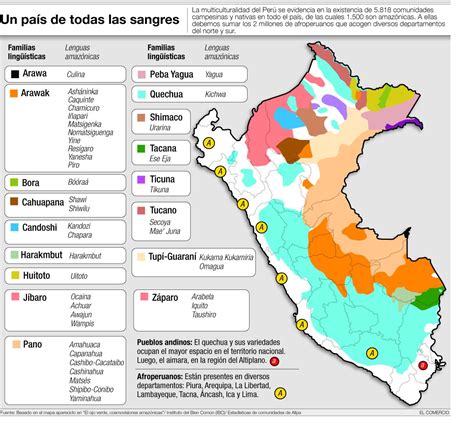 Venas Peruanas Diversidad Lingüística En El Perú