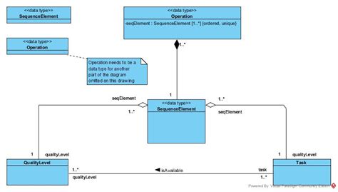 Relationship Uml Self Defined Data Types As Attributes In Classes