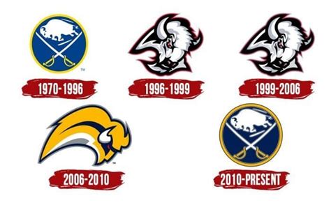 Buffalo Sabres Logo Symbol History Png 38402160