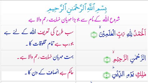 Surah Fatiha Translation In Urdu Surah Fatiha Ka Tarjuma Surah