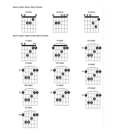 Beginners Guitar Chords Chart Sheet And Chords Collection