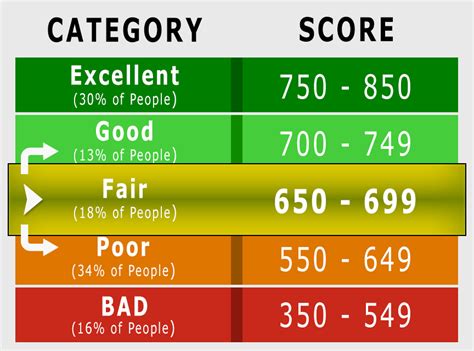 We did not find results for: 665 Credit Score - is it good enough?