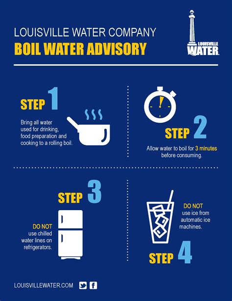 It is most commonly caused by infection by the bacterium staphylococcus aureus, resulting in a painful swollen area on the skin caused by an accumulation of pus and dead tissue. Boil Water Advisory Instructions