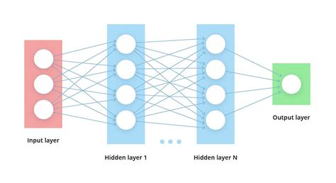 Short Guide On How Deep Learning Really Works IT Svit