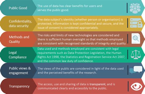 Ethical Principles The Data Ethics Repository