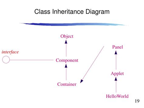 Ppt Lecture 10 Uml Vs Erd Powerpoint Presentation Free Download