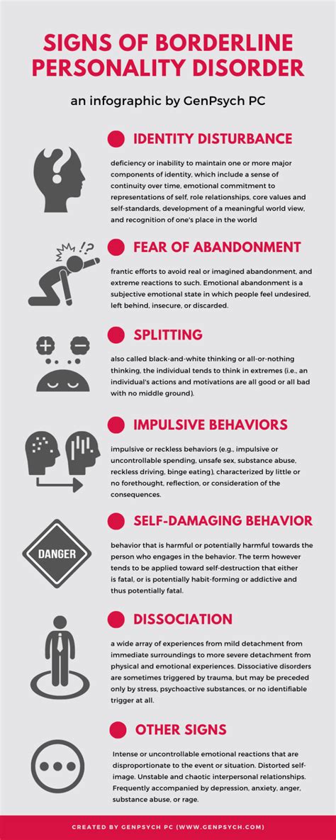 Signs Of Borderline Personality Disorder Infographic