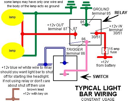 One of the best things about these modules is that they come with two in the above wiring diagram we have kept the jumper in place, due to which the. Fog Lights on Highbeam - Page 3 - Ford F150 Forum - Community of Ford Truck Fans
