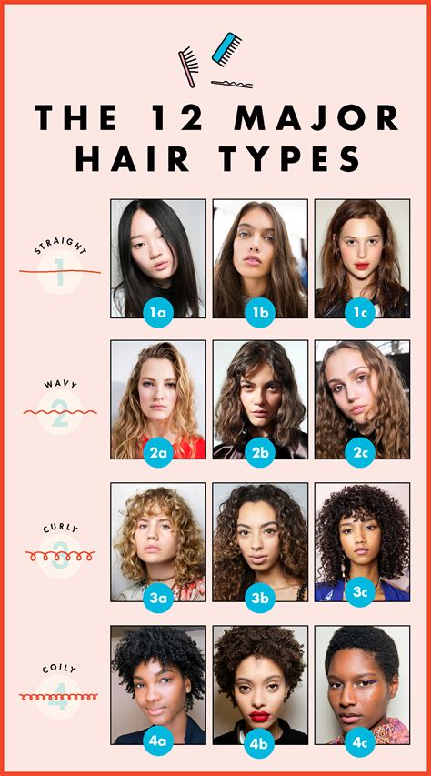 Fact There Are 12 Different Hair Types—heres How To Style Yours Curly Hair Types Long