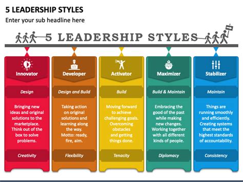 5 Leadership Styles Powerpoint Template Ppt Slides