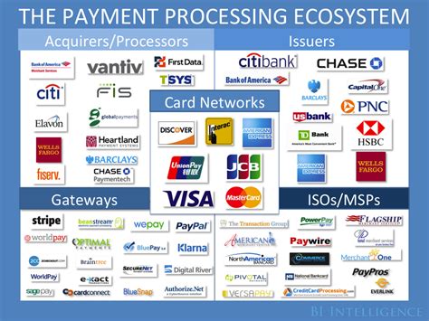 The Payments Industry Explained Business Insider