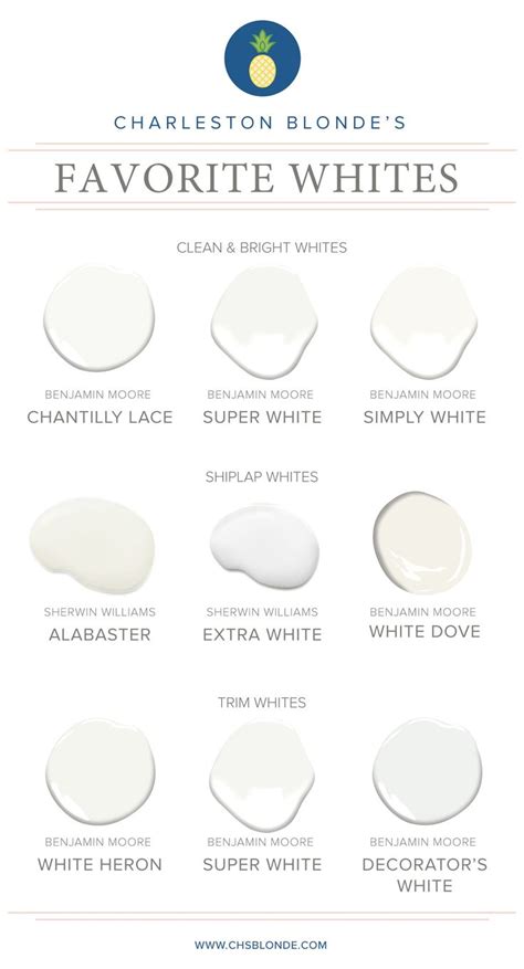 The Best Benjamin Moore White Paint Colors In 2021 Vlrengbr