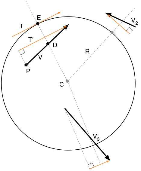 Math Finding The Component Of A Vector Tangent To A Circle Math