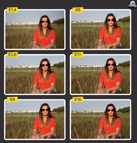 what is the best aperture for outdoor portraits taking control of your camera s aperture
