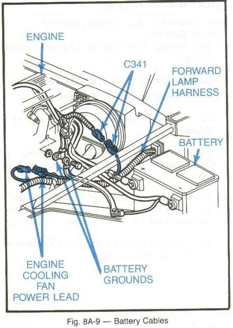 C4 Corvette Wiring Diagram Wiring Everything