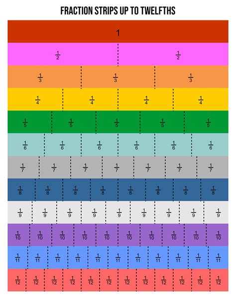 Blank Fraction Chart