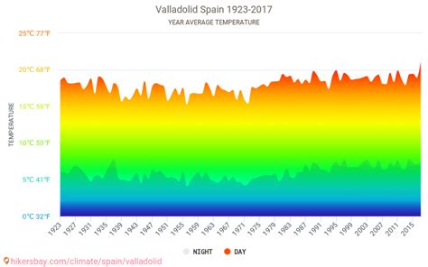 Dados Tabelas E Gráficos Mensais E Anuais Condições Climáticas Em