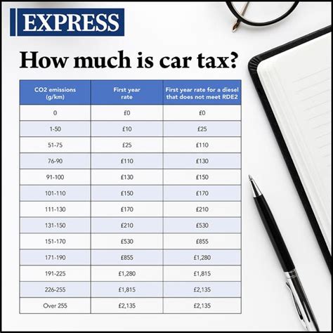 Car Tax Changes Experts Call For New Weight Charge To Ensure All