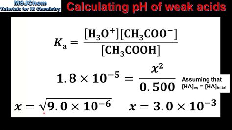 Calculating Ph Of Weak Acids And Bases Hl Youtube