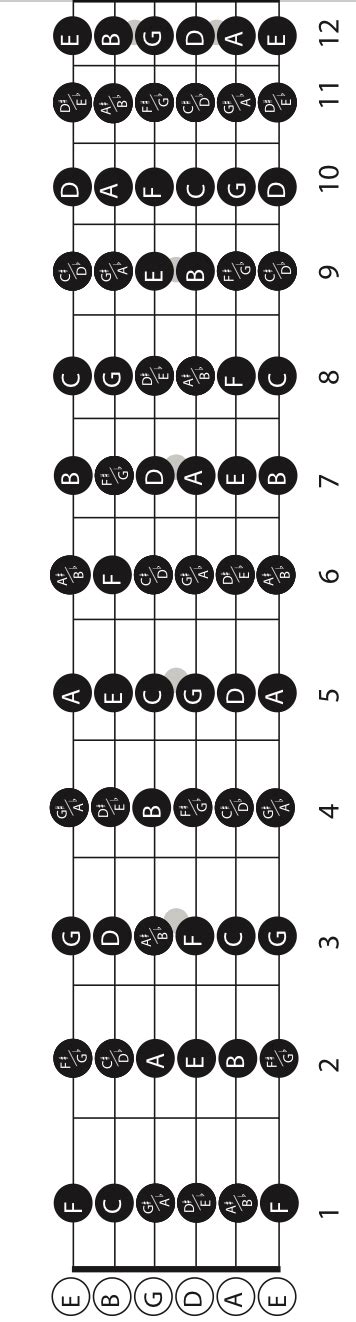 Guitar Fretboard Notes Pdf Guitar Chords Chart For Beginners Free Pdf Download