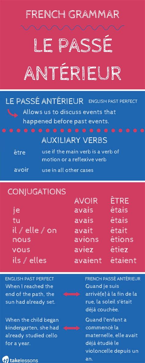 French Verbs and Grammar: Le Passé Antérieur | French verbs, Learn ...