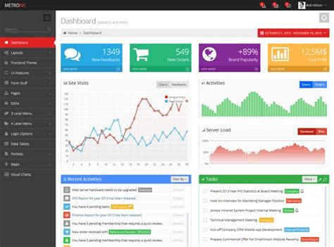 34 Outstanding Admin Panels For Your Web Applications Dashboard