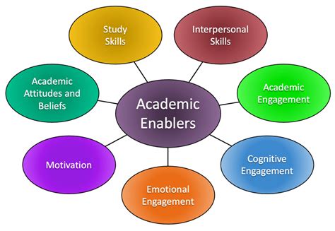 What Is Academic Competence Aces