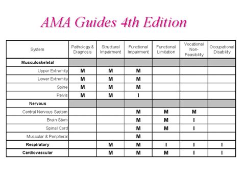 Ama Guides 4th Edition