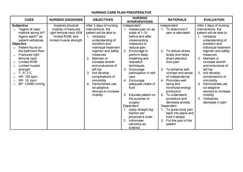 ⚡ Sample Nursing Diagnosis Care Plans Fever Nursing Diagnosis And