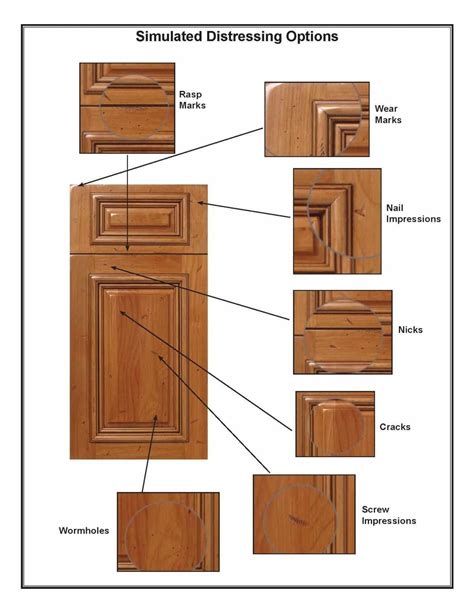 77 Kitchen Cabinet Door Styles Options Unique Kitchen Backsplash