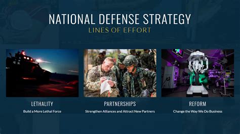 What Is The National Defense Strategy Us Department Of Defense Story