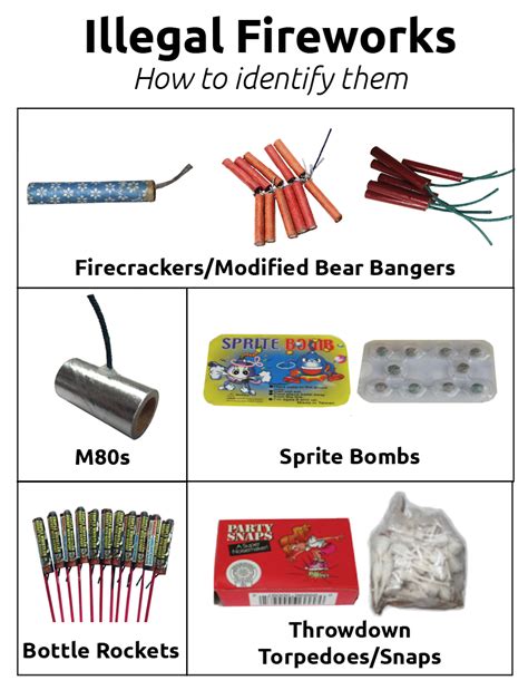 Legal And Illegal Fireworks