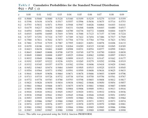Unit Normal Distribution Table Sexiezpix Web Porn