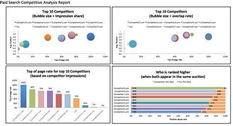 Prepared a report to know more about the competitors of kurkure and collected information on their market shares. Paid Search Competitive Analysis Report Template (excel ...