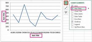 How To Change The Secondary Y Axis Label In Multi Series Bar Chart Vrogue