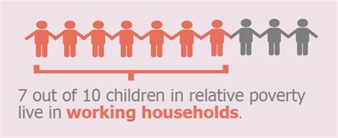 Child Poverty Poverty Fundamental Causes Health Inequalities