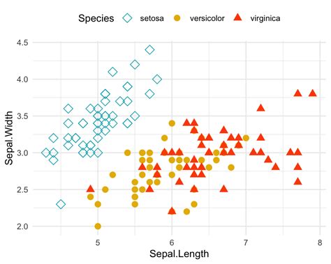Ggplot Geom Point Shape Images And Photos Finder