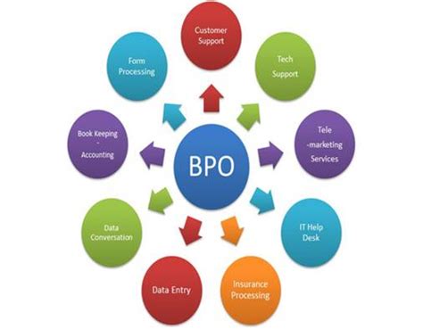 Bpo And Back Office Services Outsource Bpo Services Oasis Inventor