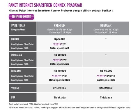 Semua paket unlimited smartfren diatas biasa anda beli melalui aplikasi mysmartfren atau melalui kode dial *123#. Cara Daftar Booster Unlimited Smartfren - Cara Daftar ...