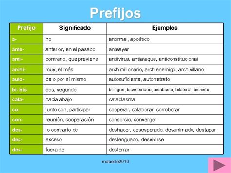 Prefijos Y Sufijos Spanish Teaching Resources Prefixes Prefijos Y Hot