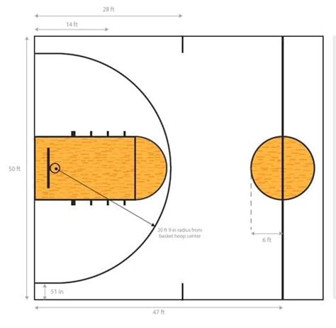 Basketball Court Building Guide Part Two