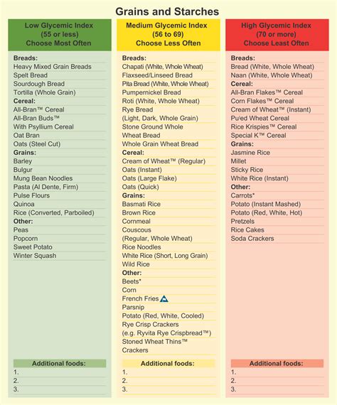 Glycemic Index Food Chart Low Glycemic Foods Low Glycemic Diet