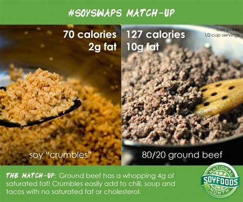 Soyswaps Matches Soy Crumbles Against Ground Beef Which Comes Out