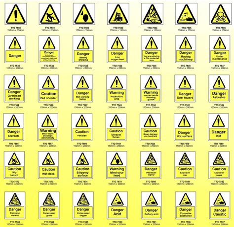 Science Hazard Pictures Of Safety Signs And Symbols And Their Meanings