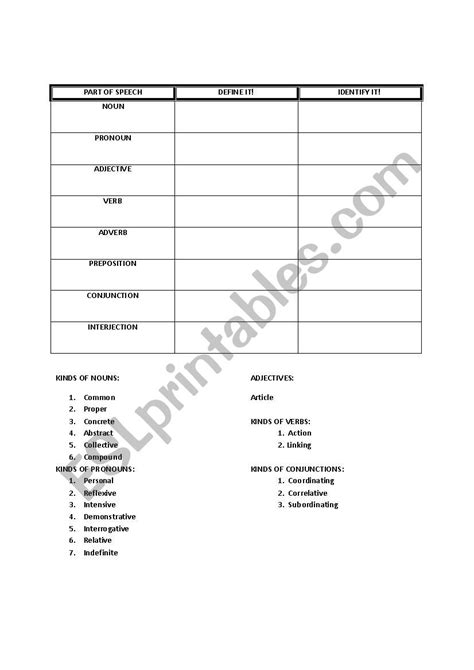 Parts Of Speech Table Esl Worksheet By Memawrocks