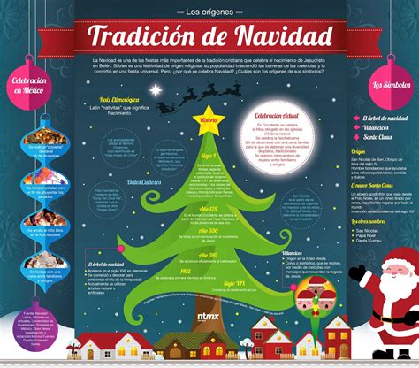 Los Orígenes De La Tradición De La Navidad Infografia Infographic