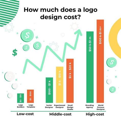 Cost Logo Design